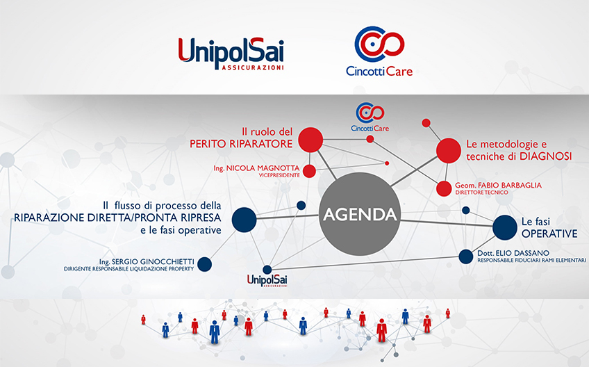 Evento Cincotti Care - Roma